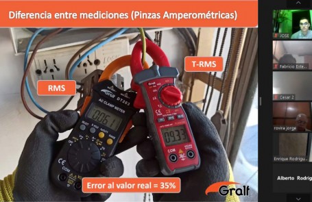 Los instrumentos TRUE RMS